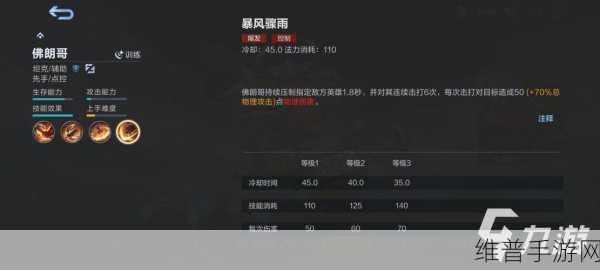 决胜巅峰狄牙技能深度解析与实战攻略