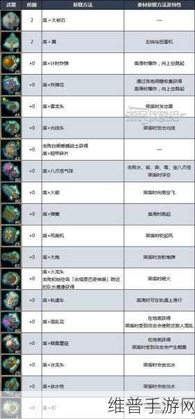 塞尔达传说王国之泪物品组合后拆开方法详解