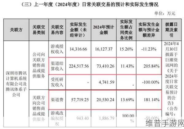 世纪华通游戏业务集体亮相,2024 ChinaJoy BTOC盛况前瞻
