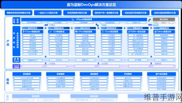 推荐一个运维利器，详解键收集AD域环境信息的工具在游戏运维中的应用