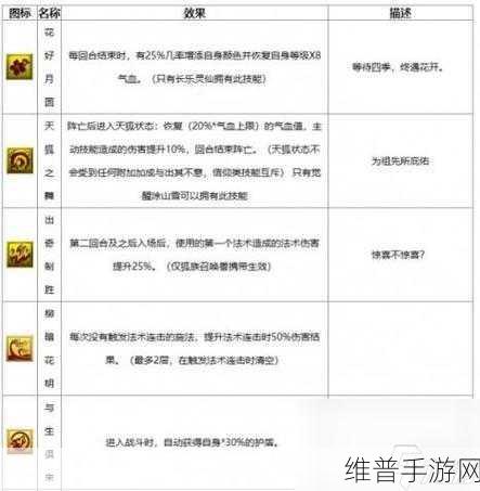 梦幻西游手游，多技能布雨神君合宠攻略，打造十三技能雨师秘籍