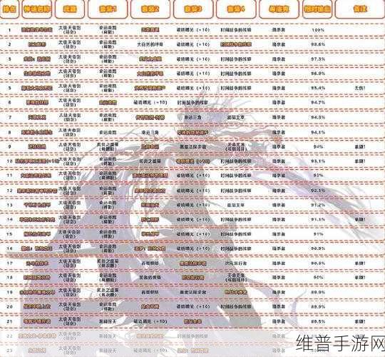 DNF手游鬼泣神话榜前三深度解析，得一件可重回幻神巅峰，如何评价？