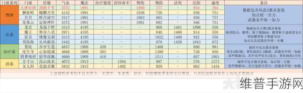 梦幻西游手游大唐官府玩法深度解析与攻略
