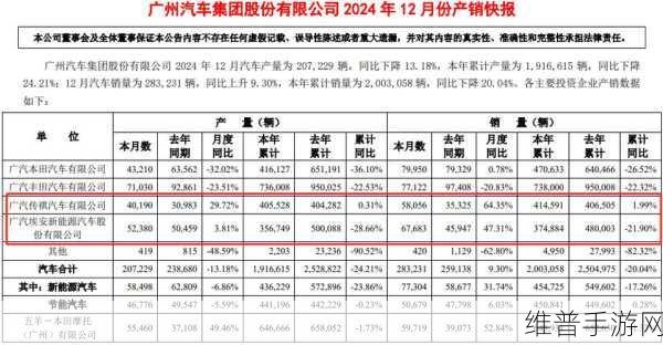 广汽集团改革启航下的手游市场洞察，自主品牌销量冲刺与手游攻略数据并驱