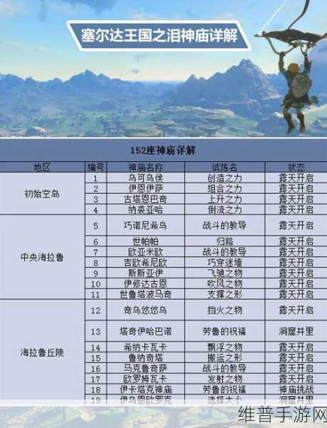 塞尔达传说王国之泪，艾乌托乌每神庙全面攻略指南