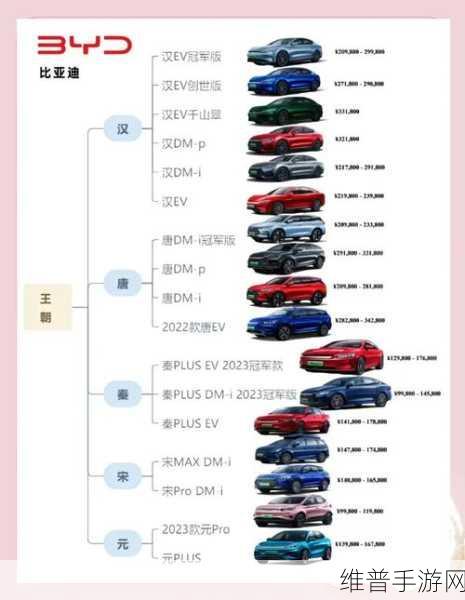 比亚迪领衔新能源战场，手游视角下的销量风云与策略解析