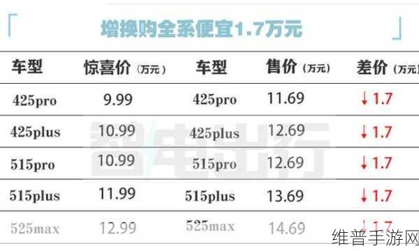MG ES5重新发布，周钘首秀引领手游电智化转型新纪元