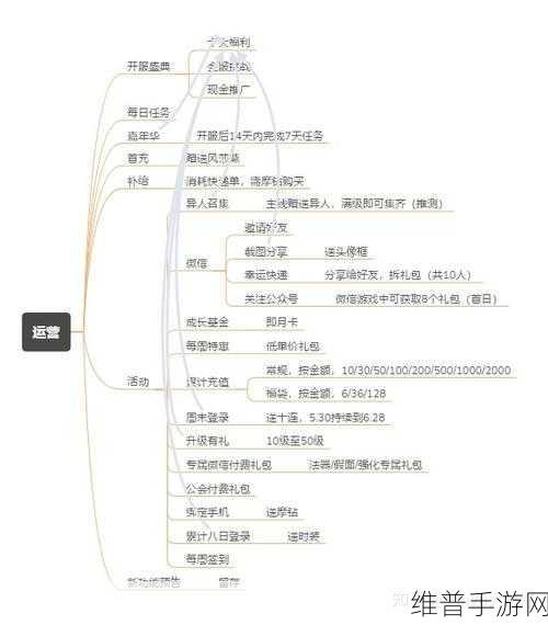 一人之下手游88元现金红包获取全攻略