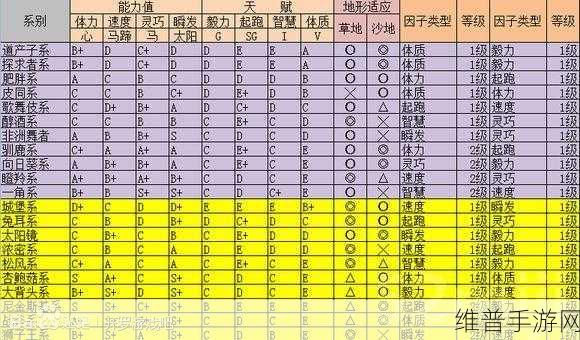 创造与魔法，火焰马饲养秘籍与资源管理智慧策略全解析