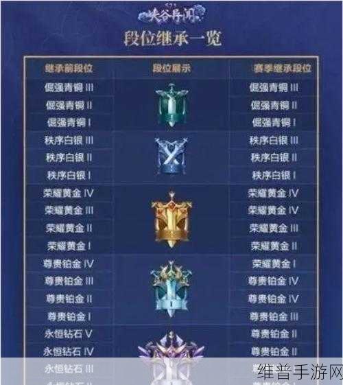 王者荣耀S34赛季段位继承机制全攻略