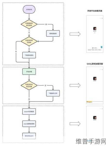 手游开发中的关键决策，如何精准选择合适的TTL芯片