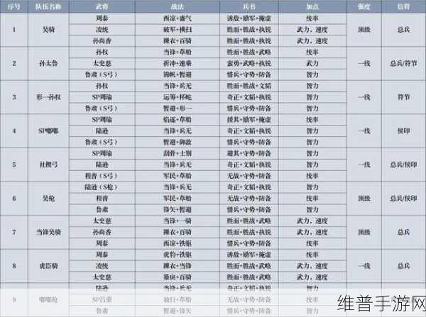 三国志战略版杯蛇鬼车战法搭配全攻略