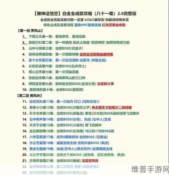黑神话悟空八十一难成就全解析，手游攻略数据大放送