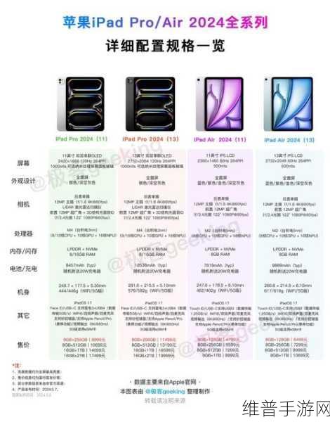 苹果新款iPad Pro/Air取消充电头赠送，手游玩家如何应对？