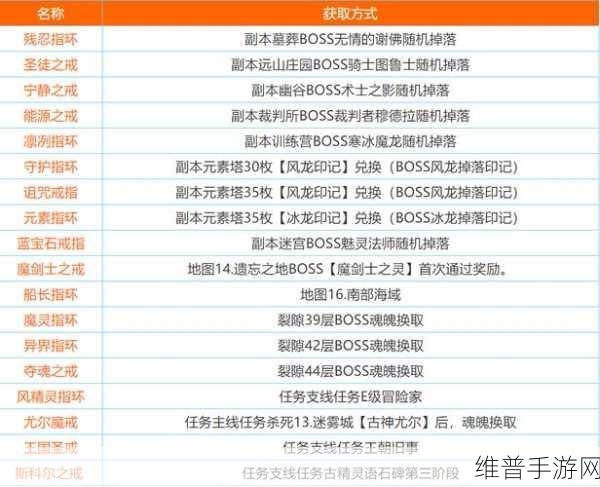 大千世界利姆露图书馆装备掉落全解析
