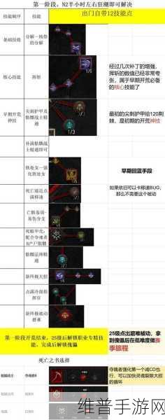 暗黑破坏神4装备详细说明开启全攻略