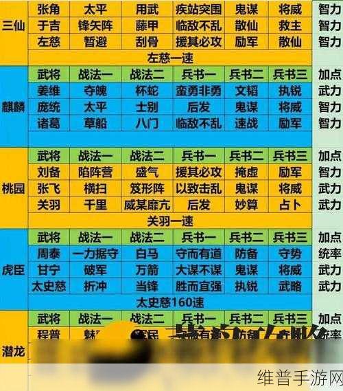 少年三国志蜀国关羽，搭配什么神将可以发挥极限战力？