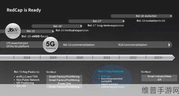 奕斯伟计算如何以5G RedCap技术推动手游行业革新