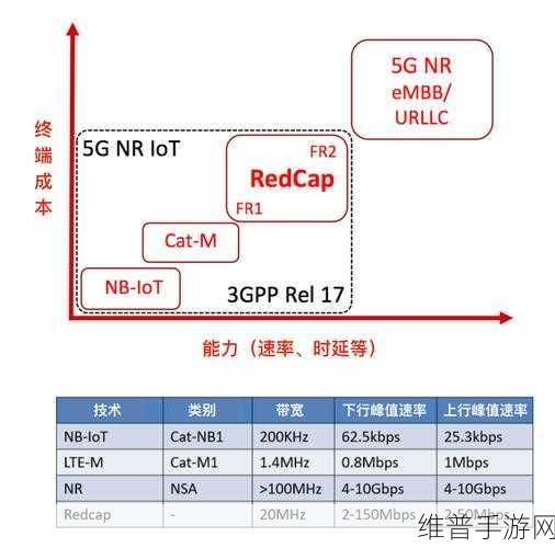 奕斯伟计算如何以5G RedCap技术推动手游行业革新