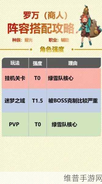 剑与远征罗万图鉴深度解析与信息一览