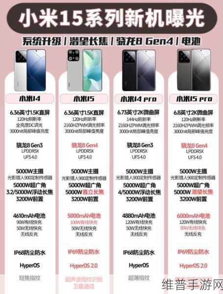 小米15系列手机预计搭载骁龙8 Gen 4处理器发布，手游玩家的全新选择