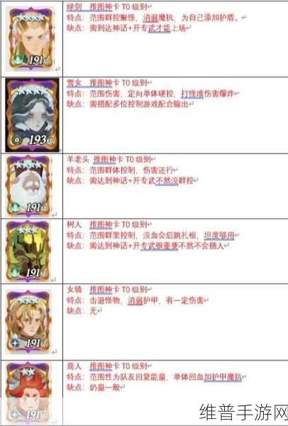剑与远征启程角色哪个强？剑与远征启程角色强度最新排行榜一览