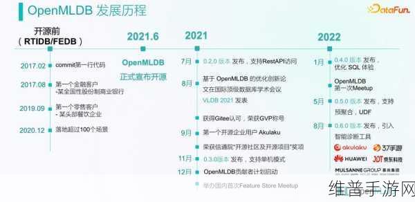 简仪科技闪耀登场，第九届开源测控开发者大会手游攻略数据深度解析