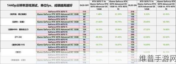 NVIDIA RTX 5880 Ada，赋能机器人仿真，革新手游开发策略