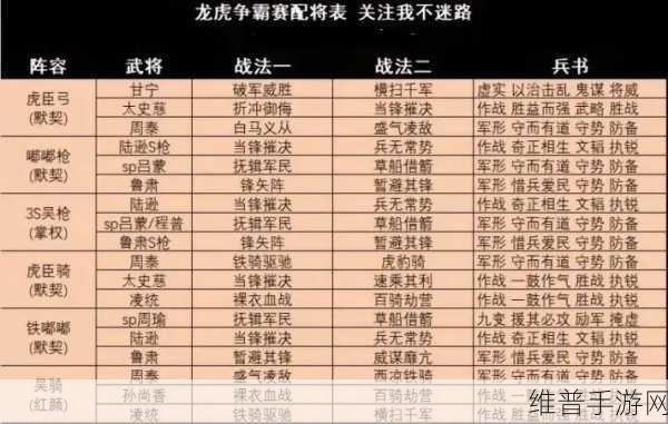 少年三国志魏国PVP顶尖阵容搭配与制胜策略全解析