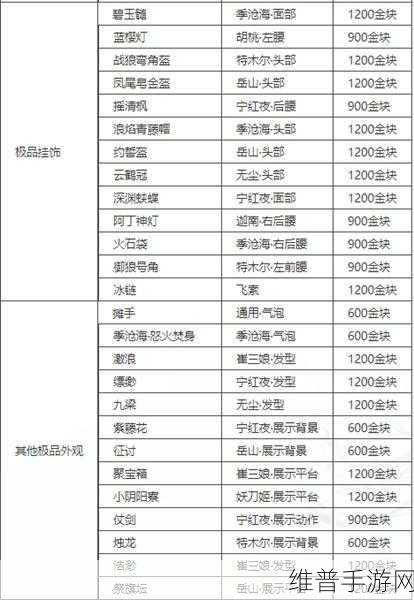 永劫无间破阵宝箱奖励内容全解析