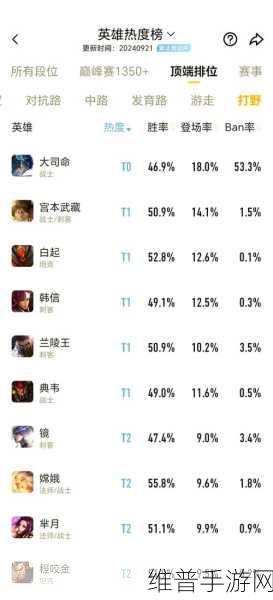 王者荣耀S24赛季结束时间全解析，历史回顾与数据详解