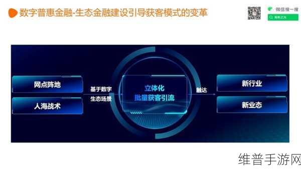 马上消费金融赋能手游产业，数字科技构建普惠金融新生态下的游戏攻略秘籍