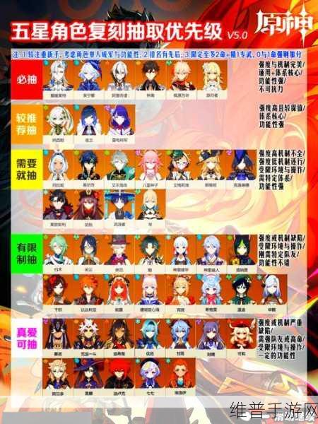 原神周年庆自选五星真相揭秘，玩家期待与官方回馈的深度解析