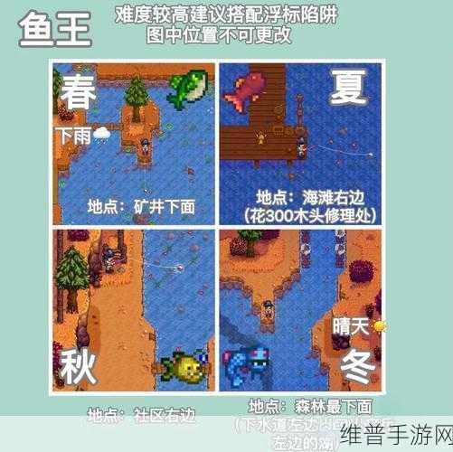 星露谷物语，实用技巧与深度玩法介绍