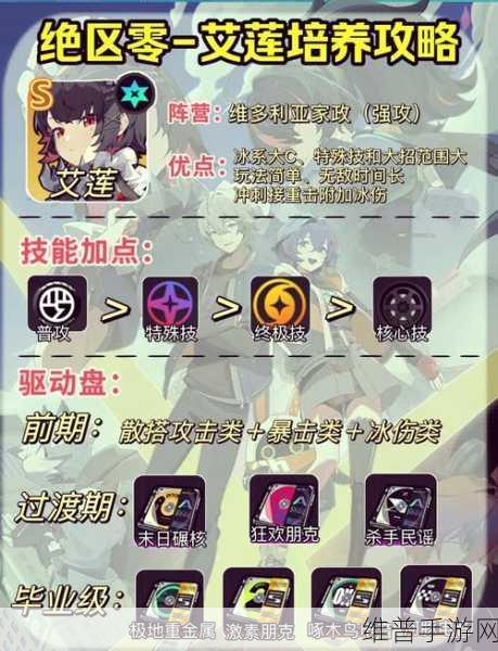 白猫计划角色全方位培养攻略，打造你的梦幻阵容