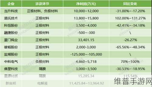 华工科技赋能手游产业，中科电气锂电新材智能产线助力手游攻略数据飞跃