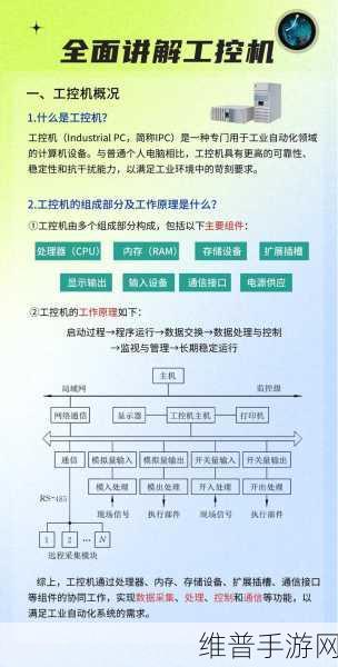工控机核心特性与选购指南，手游公司打造高效数据攻略的必备工具