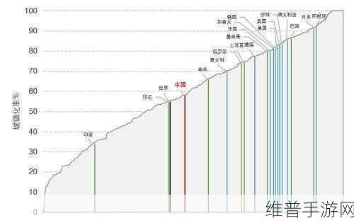 天合光能与壳牌集团旗下EGO能源公司合作，手游公司绿色能源新视角下的攻略数据优化