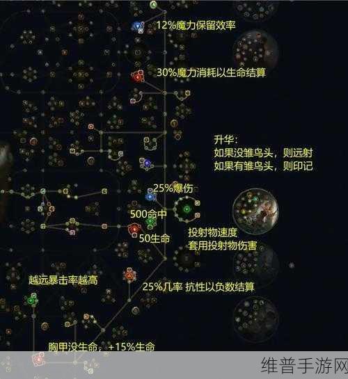 流放之路手游ES流加点深度攻略