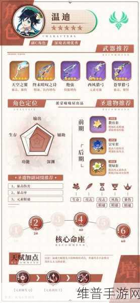 原神温迪圣遗物搭配与词缀选择全攻略