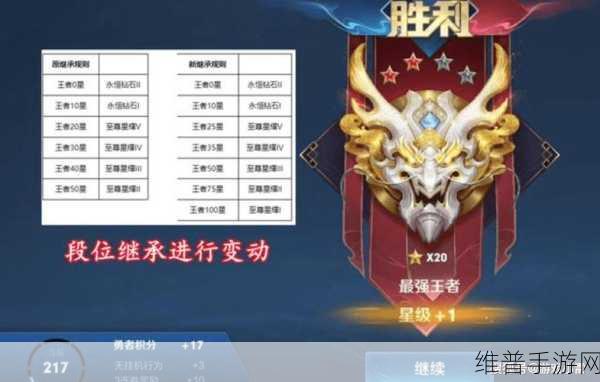 王者荣耀S34赛季段位继承全解析，段位继承表S34详解