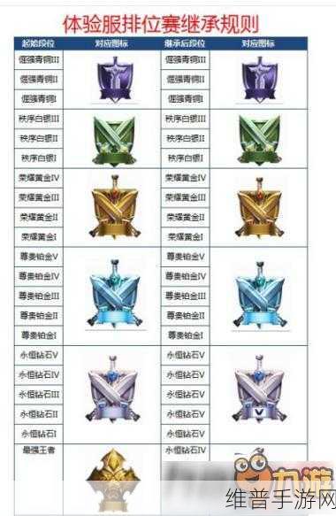 王者荣耀S34赛季段位继承全解析，段位继承表S34详解