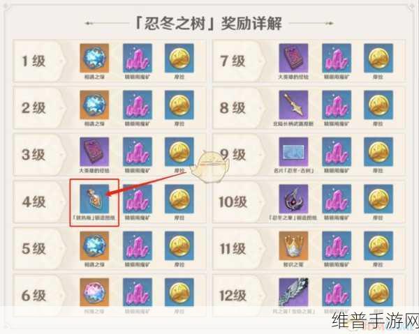 原神忍冬之果分配攻略，最大化角色效益