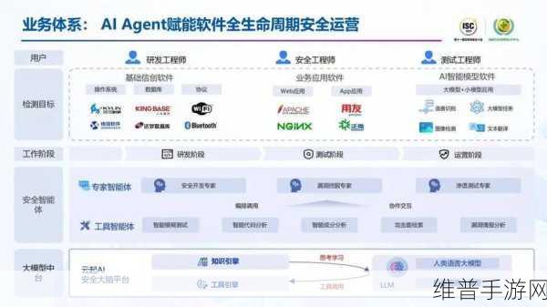 IBM亚太区总经理展望，企业级AI如何重塑手游攻略数据新纪元