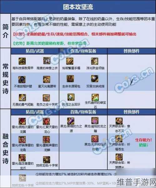 DNF手游结婚攻略，婚礼类型选择全解析