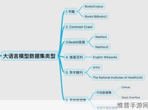 GPT-5研发滞后对手游行业数据攻略的影响与挑战