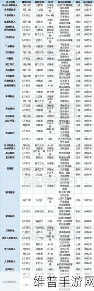 小雨智造获讯飞创投A+轮融资，手游领域的AI新动力