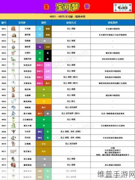 宝可梦紫朱手游全攻略，发售日期、玩法详解及DLC揭秘