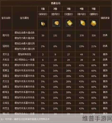 剑侠世界2峨眉高手进阶指南，技能加点与玩法全攻略