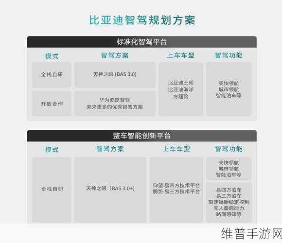 比亚迪自研智驾技术整合，手游视角下的仰望与未来